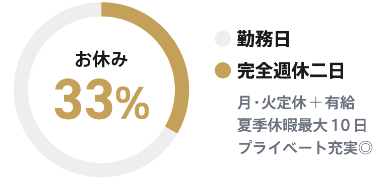 年間休日119日以上